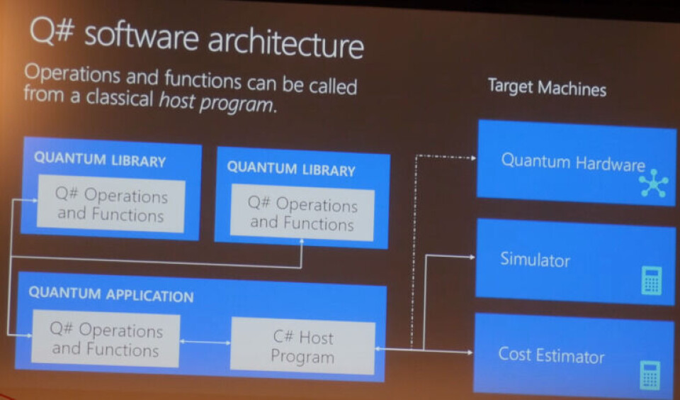 Q Local Software Microsoft Builds Quantum Strategy Around Q#