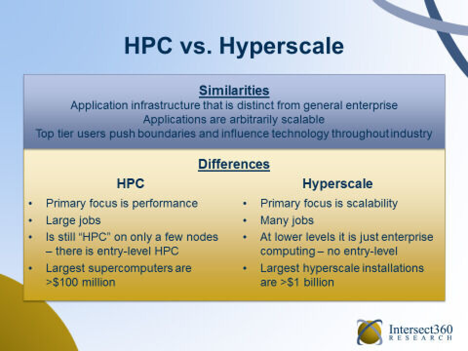 Target Hyperscale The Hyperscale Effect: Tracking the Newest High-Growth IT Segment