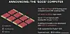 Graphcore Goes Full 3D With AI Chips