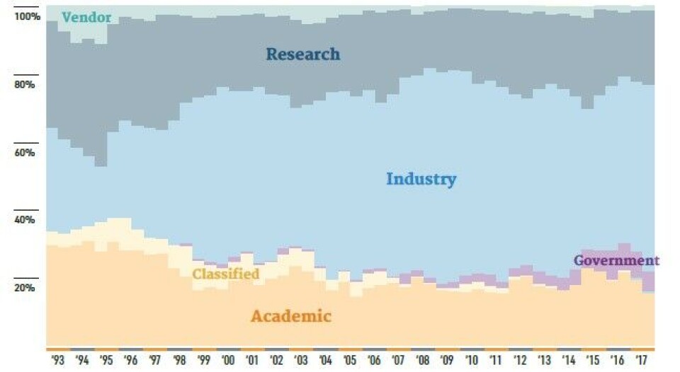 Computer Clusters Rank Top 500 Supercomputer Rankings Losing Accuracy Despite High Precision