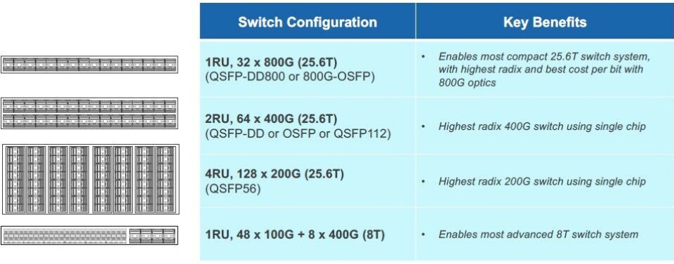 Innovium Switch Innovium Stays On Broadcom’s Heels With Teralynx 8 Switch Chips