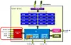 intel-xeon-d-block-diagram