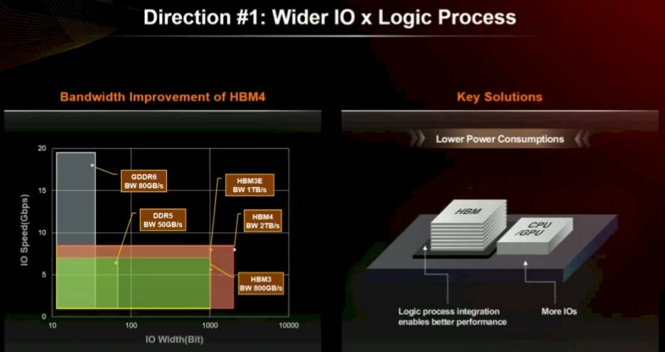 Hb Cpu We Can’t Get Enough HBM, Or Stack It Up High Enough