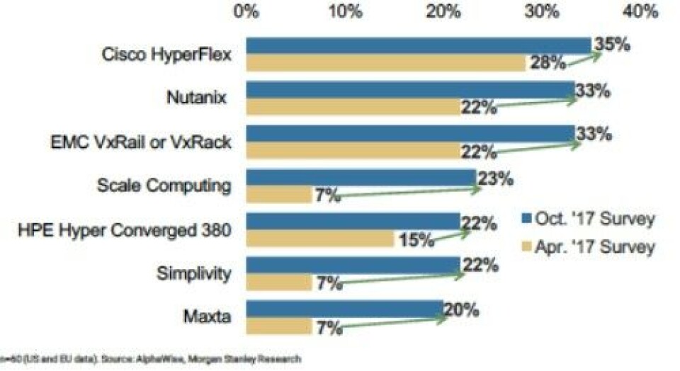 hyperact - our recommended product stack Images High... For Many, Hyperconverged Is The Next Platform
