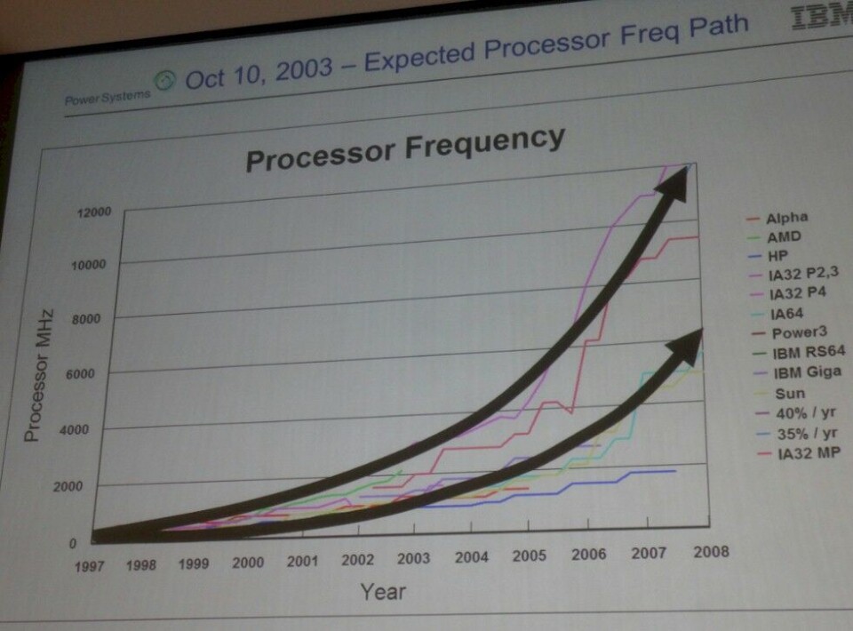 Openprocessing Frequency OpenPower Lays Out HPC Roadmap