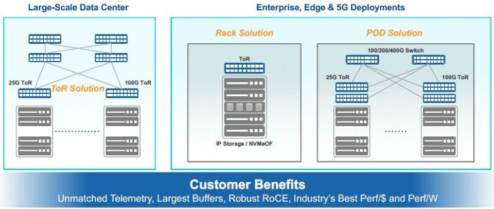 Innovium Switch Innovium Boosts Switch Chip Performance Without A Process Shrink