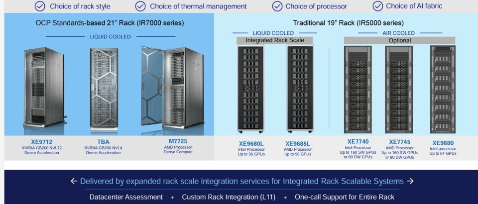 Fat Server Fat Server Spending Props Up Slowing AI Servers At Dell