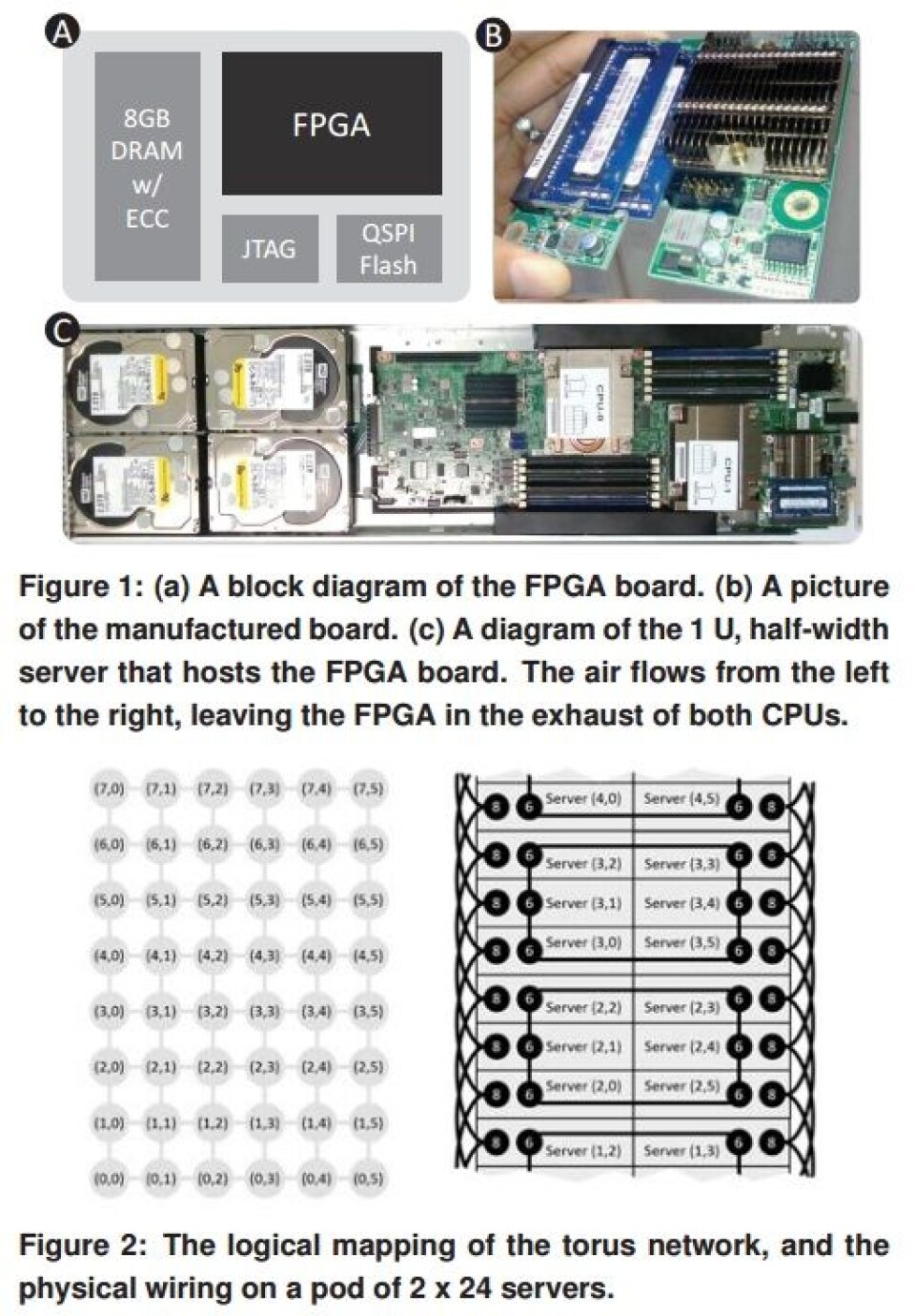 Research Codes a Next Frontier for FPGA Systems