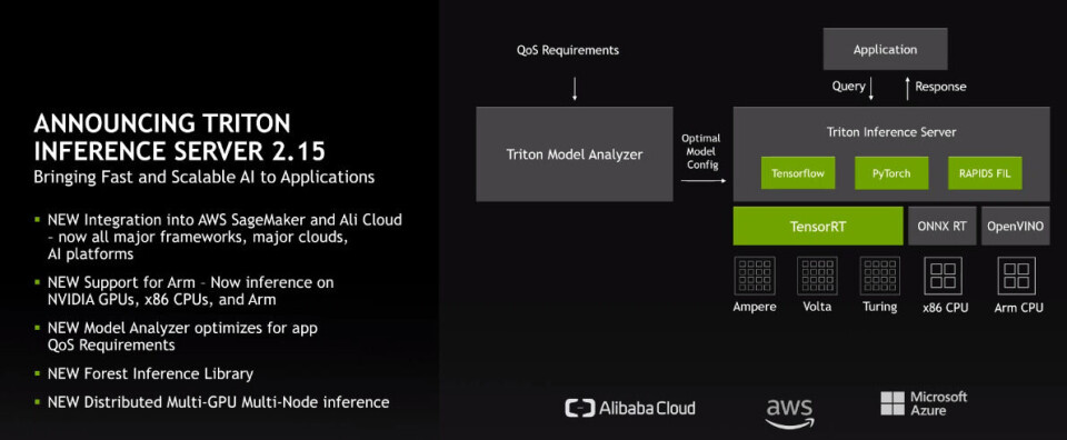 Nvidia Gpu Software Full Stack Nvidia Declares That It Is A Full-Stack Platform