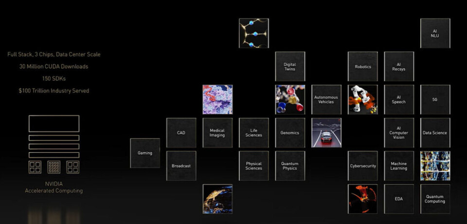 Nvidia Gpu Software Full Stack Nvidia Declares That It Is A Full-Stack Platform