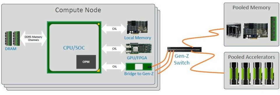 Gen Z Memory Gen-Z Memory Servers Loom On The Horizon