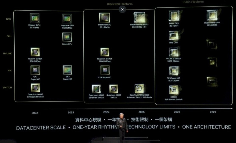 Gpu Interconnect Time Nvidia Unfolds GPU, Interconnect Roadmaps Out To 2027