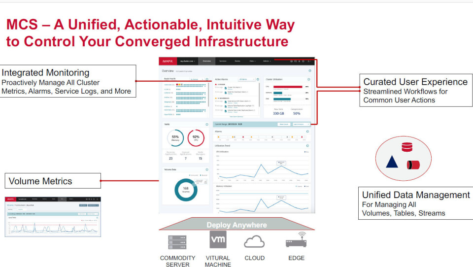 Mapr Statement MapR Gives Single View Of Big Data
