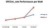 facebook-ocp-xeon-e5-versus-d-perf-watt