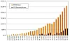 aws-q1-2016-revenue