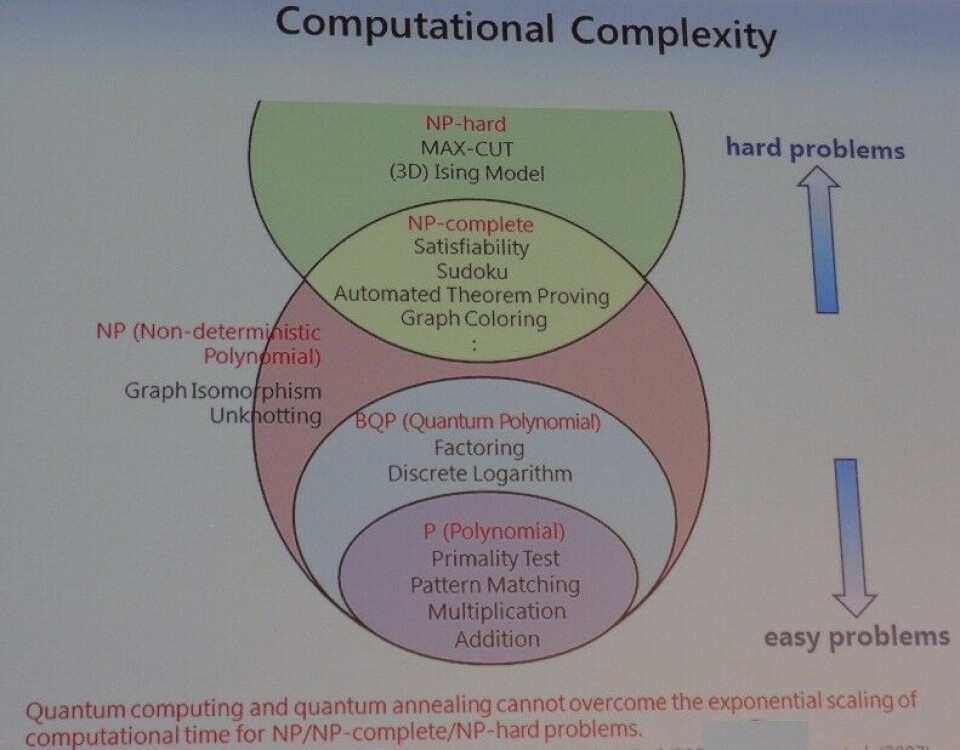 Computerized System Complexity Google Sees Long, Expensive Road Ahead For Quantum Computing