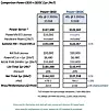 ibm-e850-versus-e850c