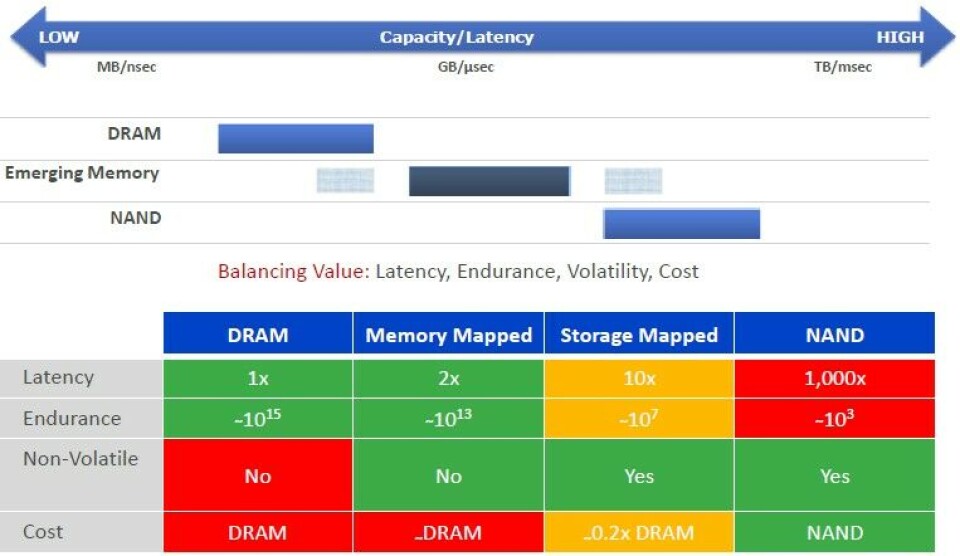 Scaling The Growing System Memory Hierarchy