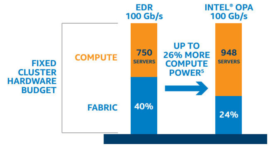System Intel Shelf Vector Intel Stretches Deep Learning on Scalable System Framework