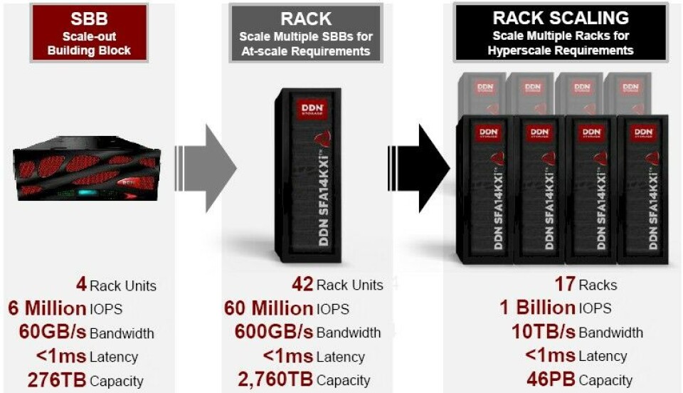 Flash Profile Scale Scaling All Flash Arrays Up And Out