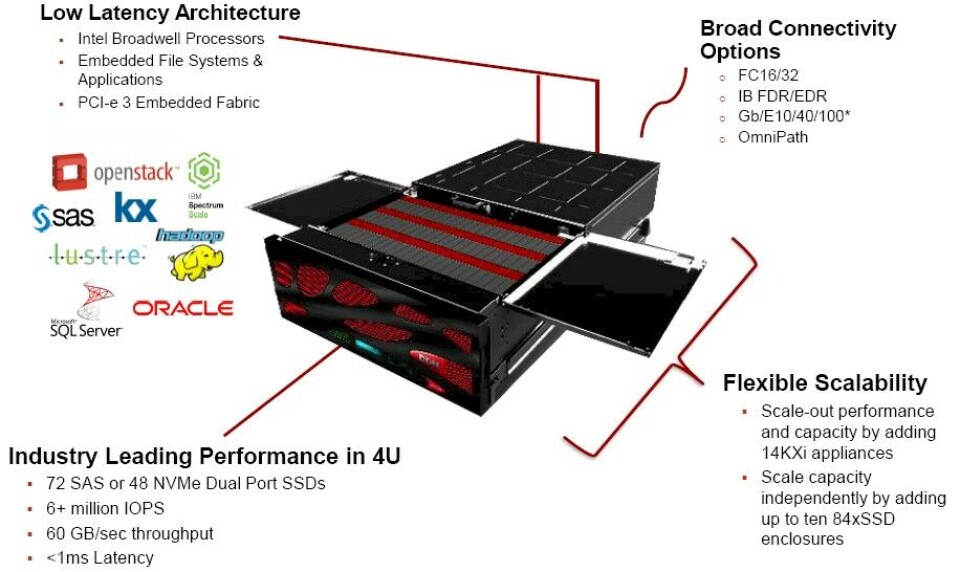 Pwe Flash Array Scaling All Flash Arrays Up And Out