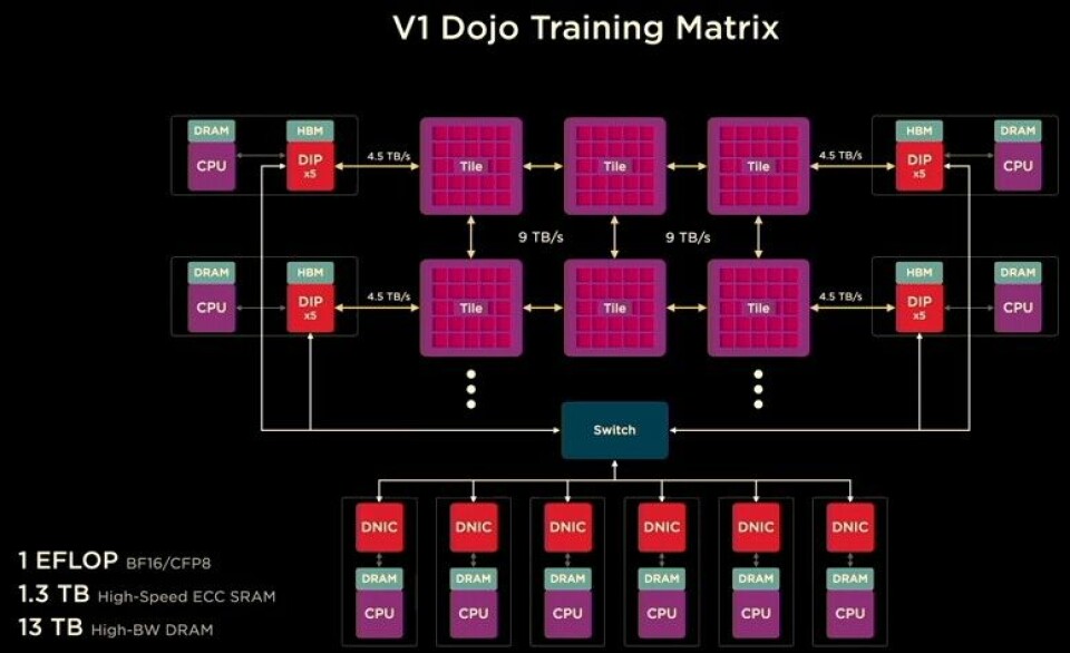 Tesla Dojo Module Inside Tesla’s Innovative And Homegrown “Dojo” AI Supercomputer