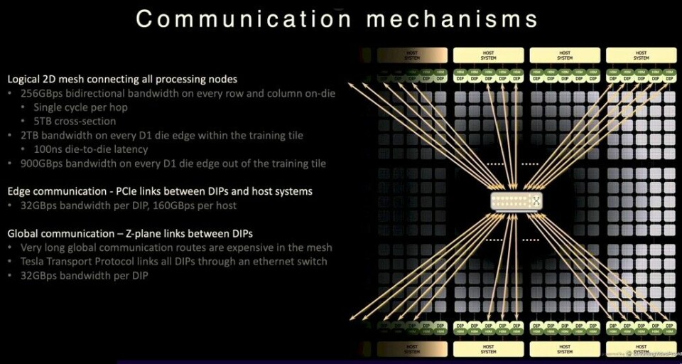 Dojo System Inside Tesla’s Innovative And Homegrown “Dojo” AI Supercomputer