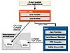 Toolset Expands for GPU Accelerated Java Development