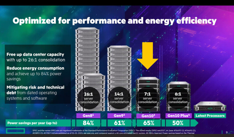 HPE Sets Gen12 ProLiant Servers Loose On AI And The Edge