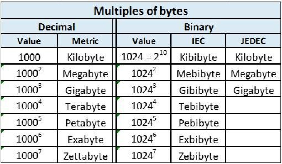 Memory Convertions What In-Memory Computing Actually Means