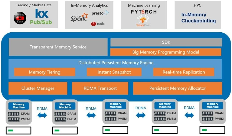 Memory Platforms The Era Of Big Memory Is Upon Us