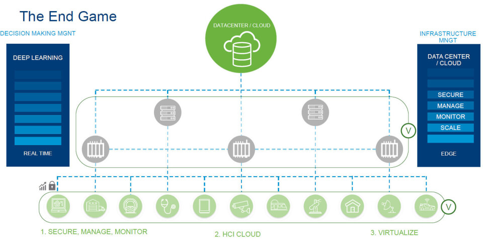 Linear Stack Vmware VMware Crafts Compute And Storage Stacks For The Edge