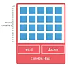 coresos-docker