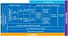 intel-hpc-orchestrator-block-diagram