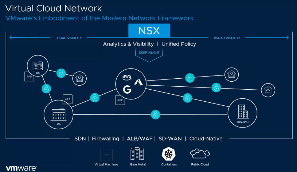 Modern Networks For An Increasingly Distributed IT World