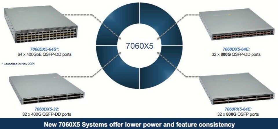 Paving The Way For 800 Gb/sec Ethernet In The Enterprise