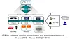 cisco-sdn-vts