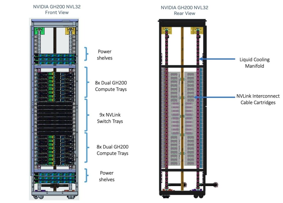 Nvidia Rack Plug AWS Taps Nvidia NVSwitch For Liquid Cooled, Rackscale GPU Nodes