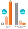 pure-storage-density-efficiency