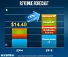 intel-data-center-day-revenue-forecast