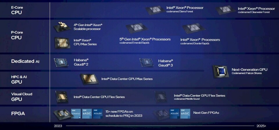 Intel Rdrand Engine Intel Downplays Hybrid CPU-GPU Engines, Merges NNP Into GPU