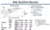 The roofline model itself gives a sense of whether a code is compute or memory bound and factors in arithmetic intensity (the amount of data needed to move from the memory subsystem to the number of computations a code has). The premise on the KNL roofline model results is to show the results of different optimization steps, baseline against the roofline, and take a look at how solid the performance gains are.