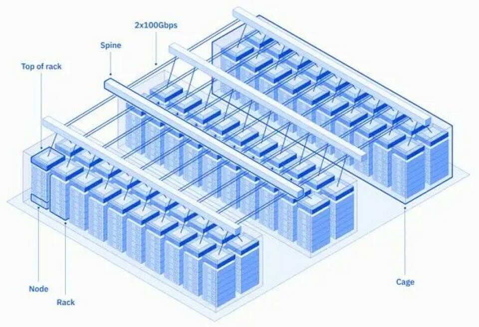 Supercomputer Stack IBM Builds An AI Supercomputer On The Cheap In Its Cloud