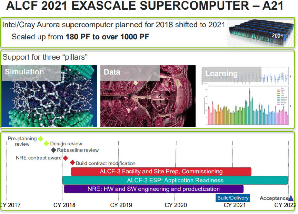 Exascale Computing Plans for First Exascale Supercomputer in U.S. Released