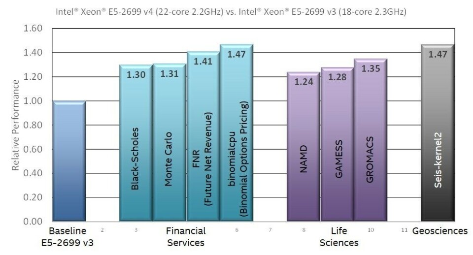 Intel Core Platform Software Stack Boosting Deep Learning with the Intel Scalable System Framework