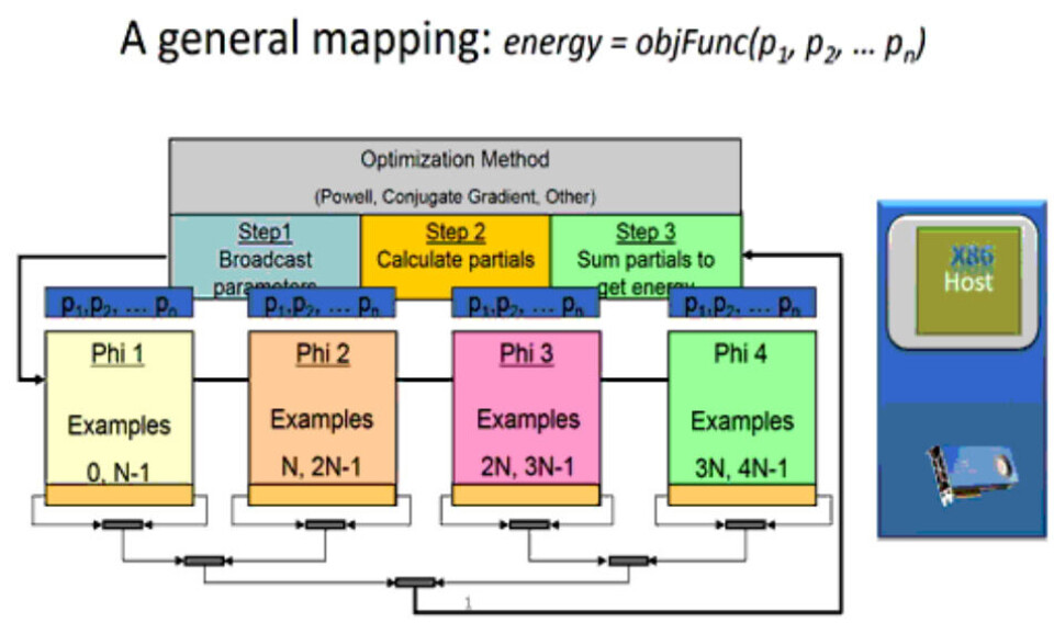 Intel Core Platform Software Stack Boosting Deep Learning with the Intel Scalable System Framework