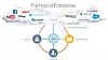 hybridenterprise