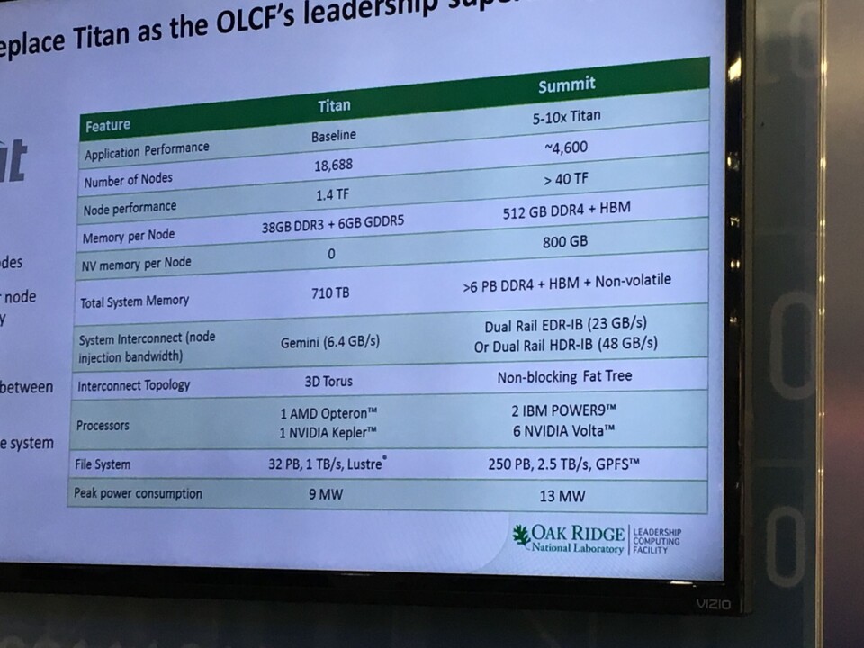 Summit Computer Node Details Emerge On 'Summit' Power Tesla AI Supercomputer
