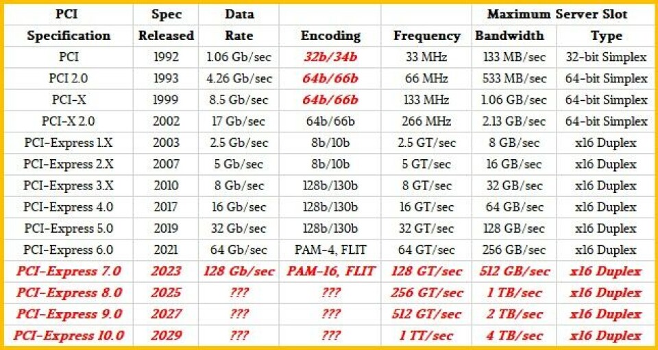 Basic Engine Pci PCI-Express Must Match The Cadence Of Compute Engines And Networks