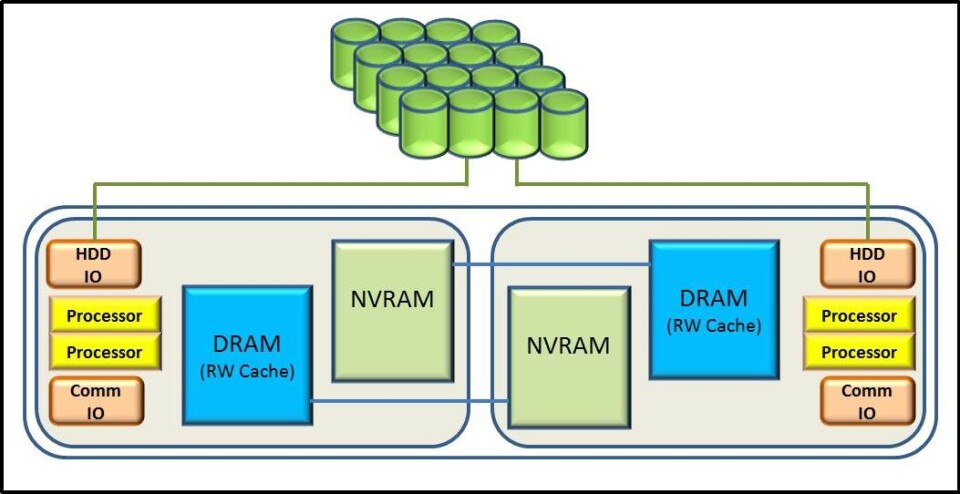 Bursed Array The What And Why Of Burst Buffers